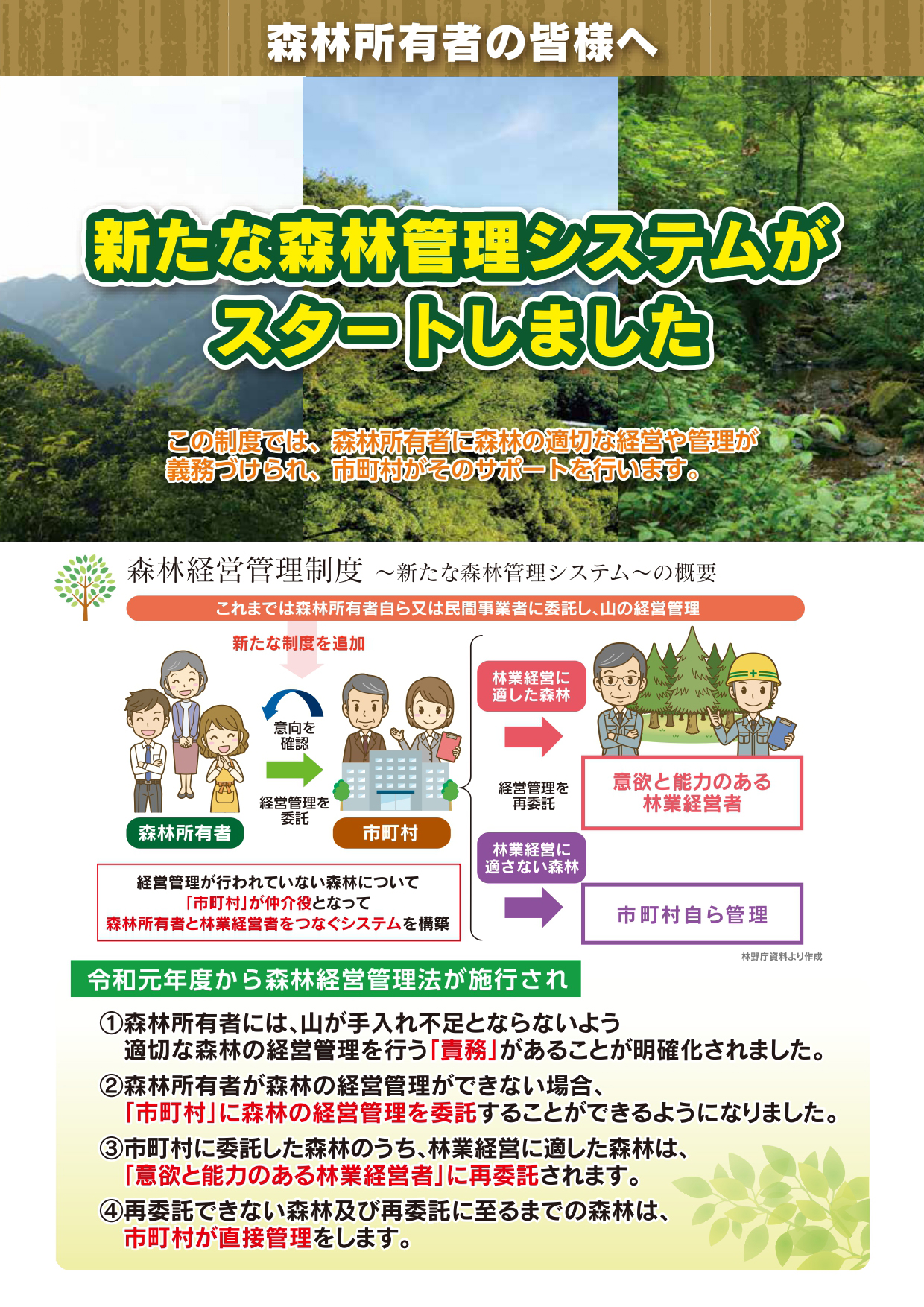森林経営管理制度のパンフレット